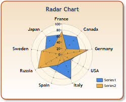 Radar Chart
