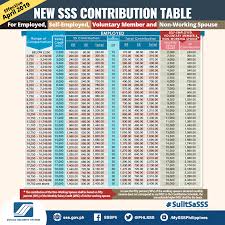 New Sss Contributions Table And Payment Schedule 2019 Sss