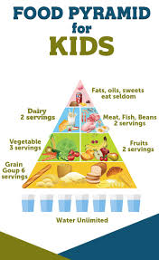 Food Pyramid For Kids Food Pyramid Kids Healthy Meals For
