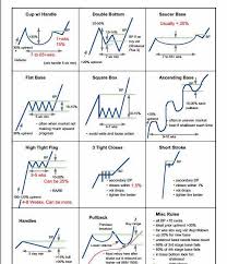 Valid Trade Chart Patterns Like The Pros Klassik Chart