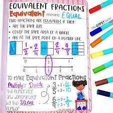 Equivalent fractions worksheet 4th grade. Equivalent Fractions Activities Fractions Anchor Chart Equivalent Fractions Activities Equivalent Fractions