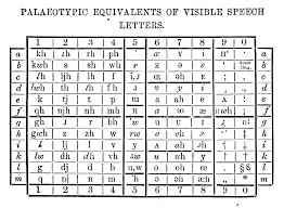 Palaeotype Alphabet Wikipedia