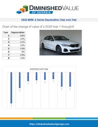 2020 Bmw 3 Series Depreciation Curve Diminished Value Car