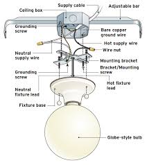 How to install a junction box for a light fixture is fairly easy and should always be done with the power off. Mounting Light Fixtures Fine Homebuilding
