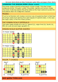 Ionian Mode Guitar Cheat Sheet Guitar Scale Chord Shapes