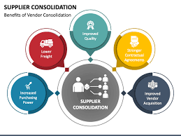 supplier consolidation powerpoint