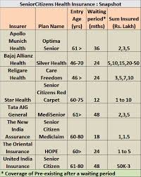 Senior Citizen Health Insurance Senior Citizen Health