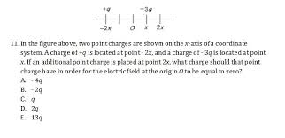 The Sat Physics Subject Test