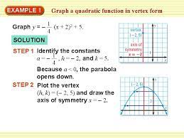 Graph A Quadratic Function In Vertex