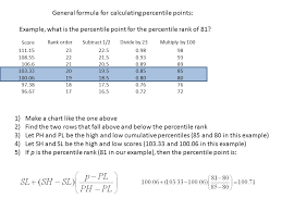 Percentiles And Percentile Ranks And Their Graphical