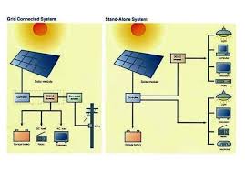 photovoltaic pv applications