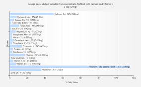 calcium and vitamin d nutrition