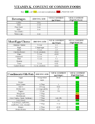 Vitamin Comparison Chart You Can Find More Details By