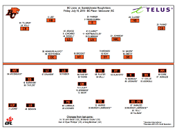 2015 Depth Chart Game Notes Bc Lions