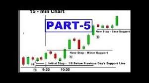 How To Analyse Candlestick Chart 1 Minute Candlestick Live