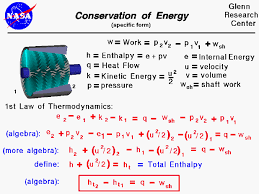 Conservation Of Energy