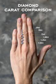 Carat Comparison Engagement Ring Carats Engagement Rings