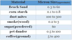 Micron Ratings A Better Understanding Breakdown