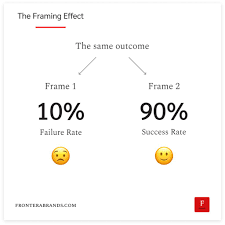 the framing effect how to give