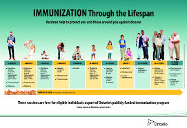 Ontario Immunization Schedule Assiginack Family Health Team