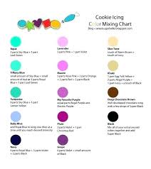 Food Coloring Egg Dye Chart Builddirectory Info