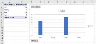 Excel 2016 How To Filter Pivot Table Data
