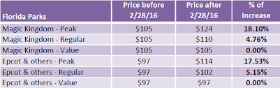 Disney Price Increase Explained Digonex