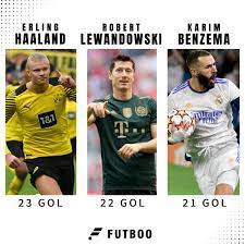 2021 yılında 20'den fazla gol atan sadece 3 isim var - Dünyadan Futbol -  Futboo.com