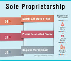 Singapore Sole Proprietorship Incorporation Services