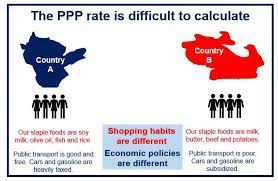what is purchasing power parity ppp