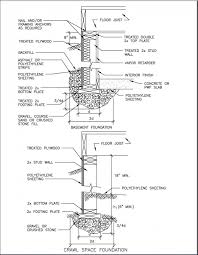 Structural Design Of Foundations For