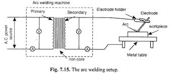 Electric Arc Welding Meaning Procedure And Equipments