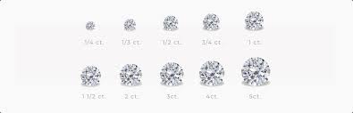 understanding diamond carat sizes