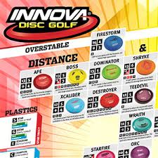 Retail Digital Assets Innova Disc Golf