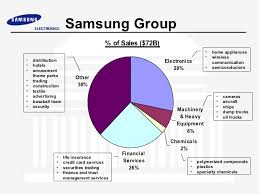 Organizational Structure Of Samsung Electronics Research