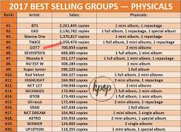 Kpop Charts Album Sales Got7 Amino