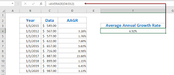 Input new values in cells a1 and b1 to calculate cost savings percentage on other purchases. How To Calculate Average Compound Annual Growth Rate In Excel
