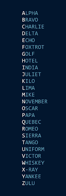 The Military Alphabet Phonetic From Alpha Bravo Charlie