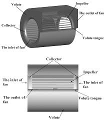 multi wing centrifugal fan at low flow rate