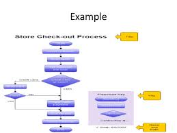 Dfd Decision Table Decision Chart Structure Charts