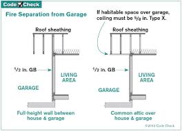 Fire Separation Between The Garage And