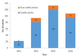 Citable And Non Citable Articles In Clinical Endoscopy From 2011 To