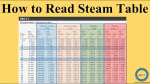 how to read steam table how to find