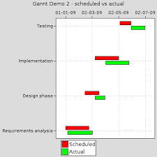 Feature 13419 Scheduled Vs Actual Issue Time Redmine