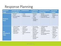 Image Result For Cybersecurity Incident Response Plan No