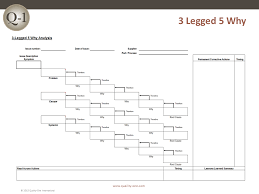 Rca Root Cause Analysis Quality One