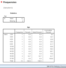 How To Make An Spss Frequency Table Statistics How To