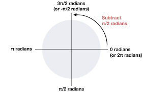 A Snazzy Animated Pie Chart With Html5 And Jquery