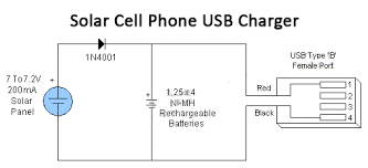 Posted by tiberiu in diy, electronics, green. Diy Solar Cell Phone Or Usb Charger