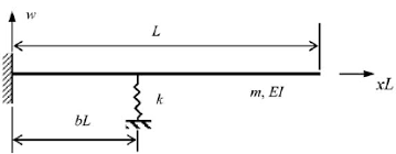 a uniform cantilever beam with an